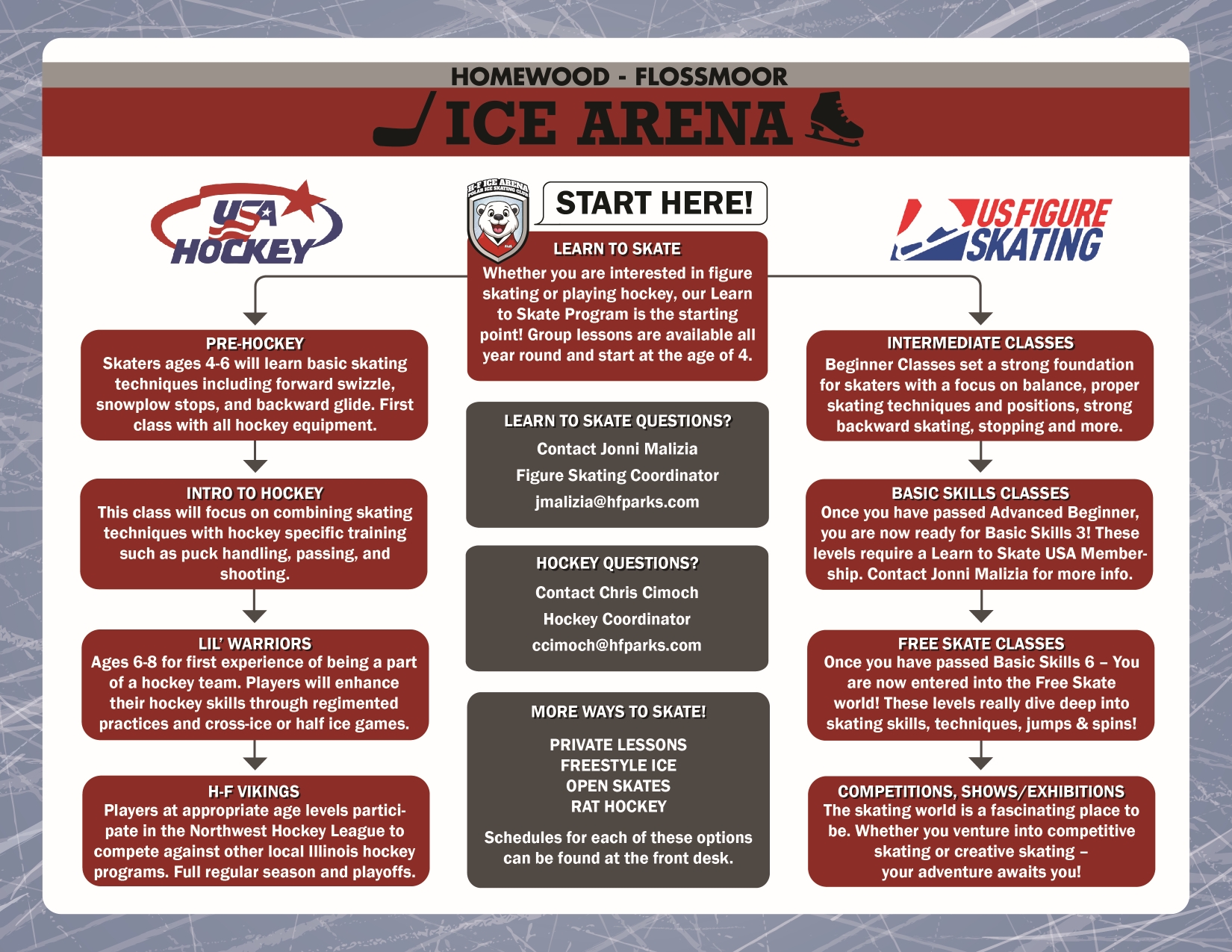 Graphic of the Ice Arena Skill Chart.
